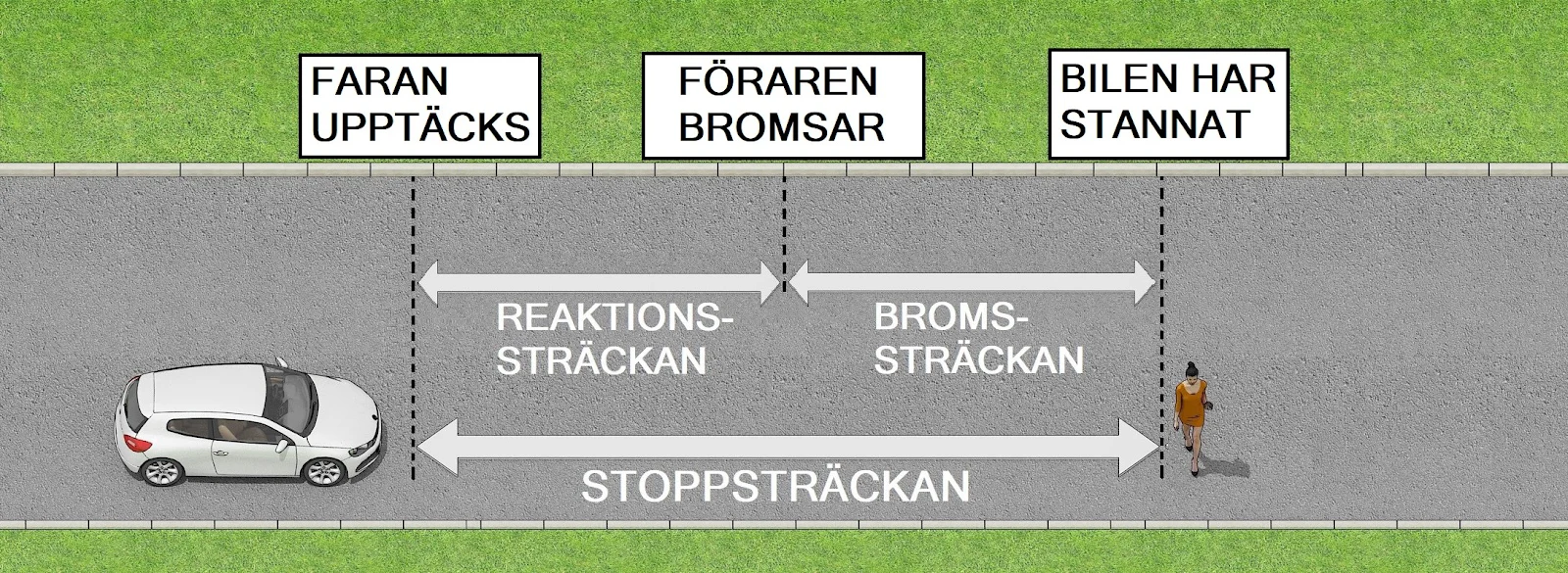Stoppstr cka Bromsstr cka Reaktionsstr cka stoppstr-cka-bromsstr-cka-reaktionsstr-cka
