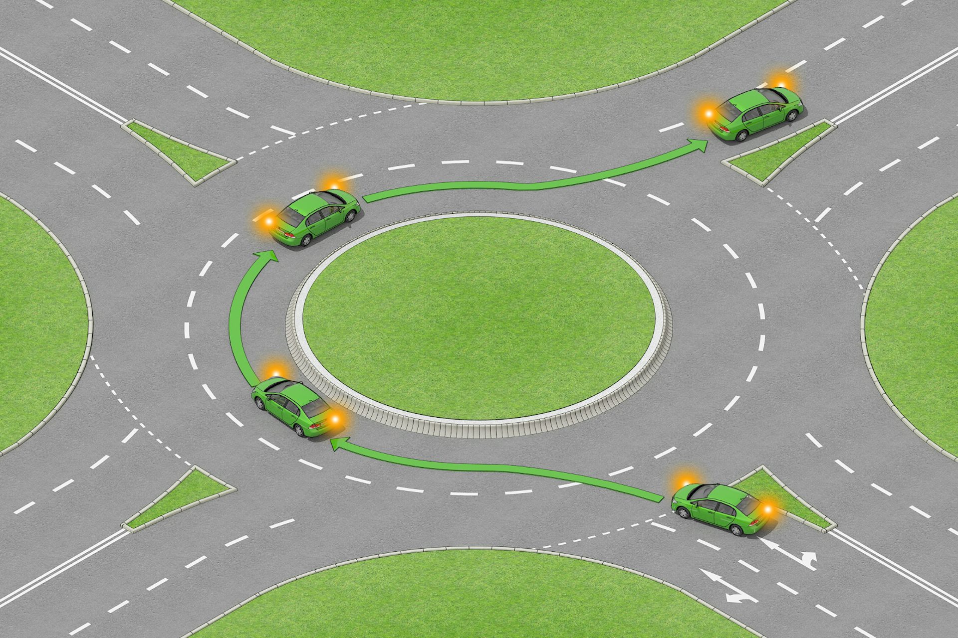 UK Roundabout Rules How to Use a Roundabout Correctly