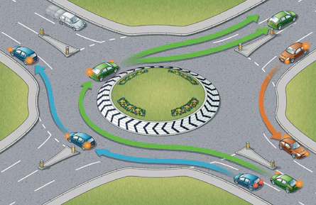 UK Roundabout Rules: How to Use a Roundabout Correctly
