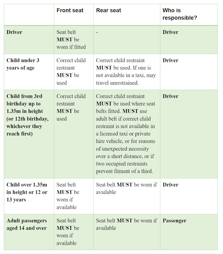 UK Seat Belt & Car Seat Laws The Definitive Guide