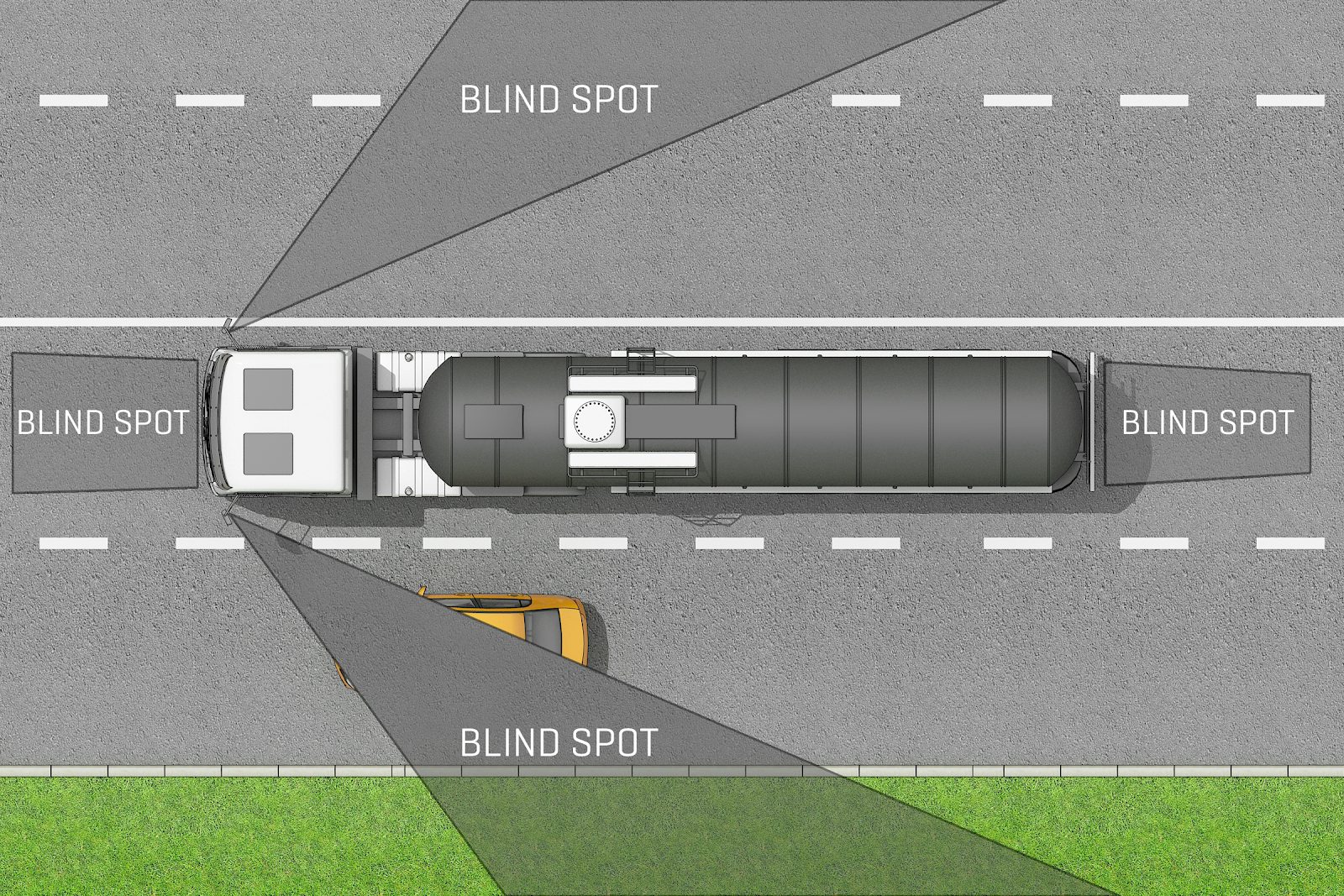 Trucks have larger blind spots than regular vehicles. Avoid driving in their blind spot area for longer than is necessary