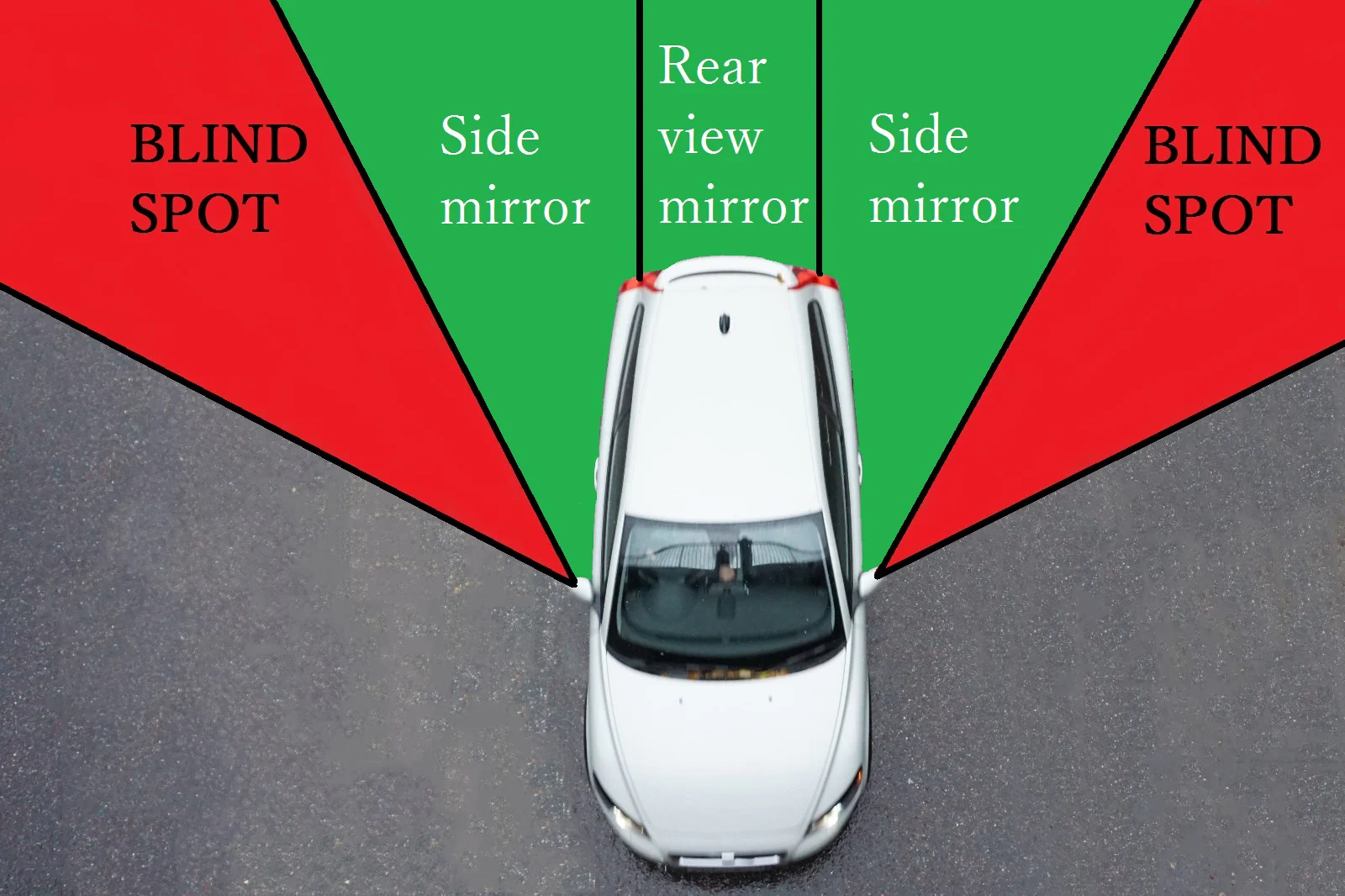 Direction Finding Signals How to Use Direction Signals & Hand Signals: UK Signalling Rules