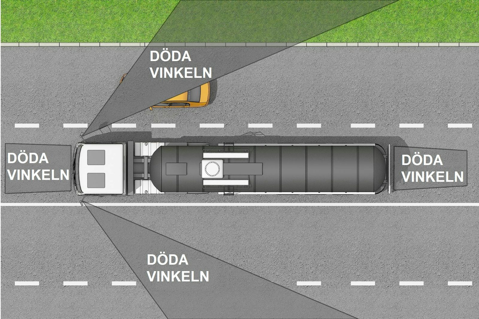 En illustrerande bild över var en lastbils döda vinklar finns.